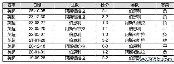 中国足球彩票26074期胜负游戏14场交战记录