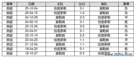 中国足球彩票26073期胜负游戏14场交战记录